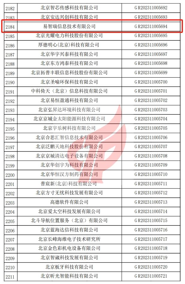 易智瑞公司获得“2023北京软件核心竞争力企业（技术研发型）”称号