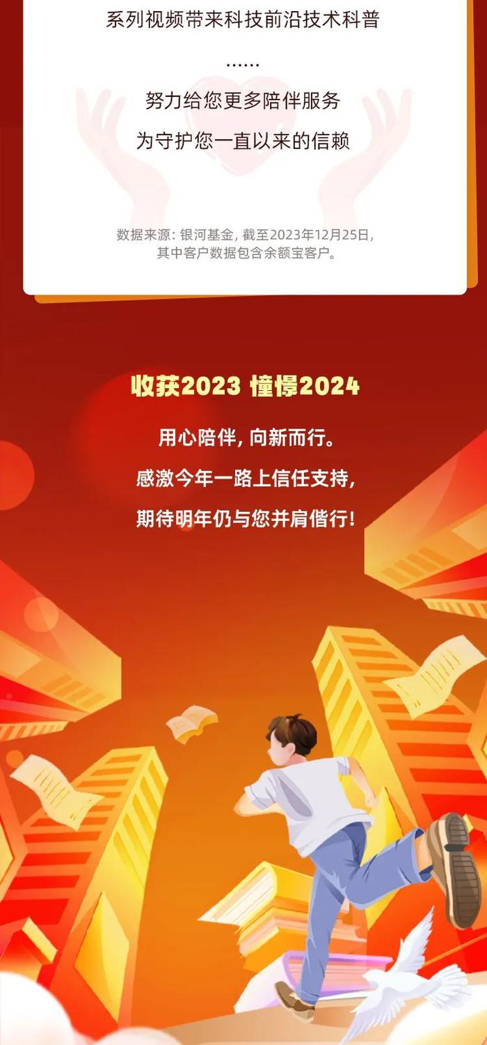 年终宠粉 | 点击查看银河基金与您的2023年纪念册（888份红包+18份新年大礼包）