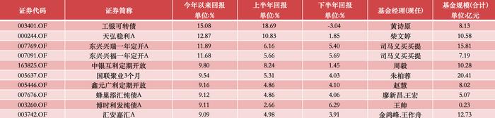 拼到最后冠军才揭晓！2023年公募排行榜有何看点？