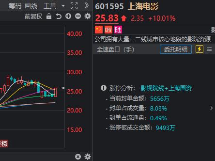 2023年A股收官！大盘连涨3天，沾了这部刚开播热剧的光？