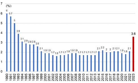 中金外汇：日元大趋势 植田暗示退出负利率时期