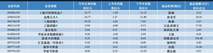 拼到最后冠军才揭晓！2023年公募排行榜有何看点？