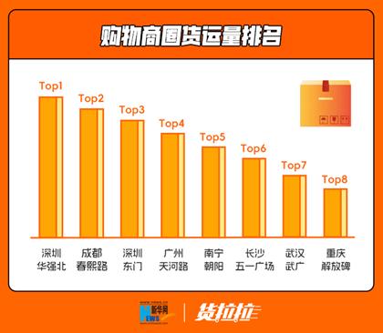 货拉拉货运报告：近四成订单由新能源货车完成