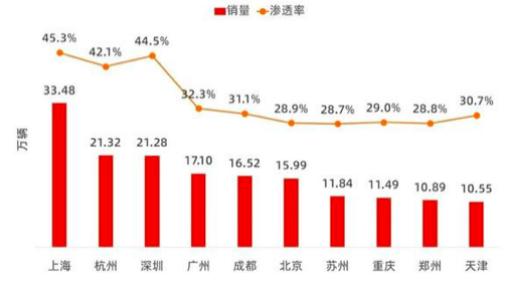 上海商业“画像”有何特点？热点是什么？这份新鲜出炉的《报告》告诉你