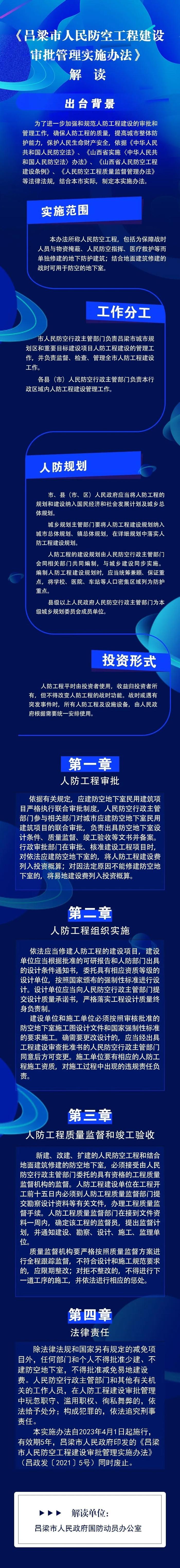 【图解】市国动办关于《吕梁市人民防空工程建设审批管理实施办法》的解读