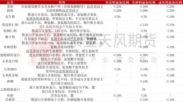 【专题】豆粕：豆粕减量替代方案的理论基础及可行性分析