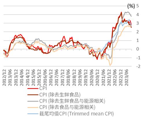 中金外汇：日元大趋势 植田暗示退出负利率时期