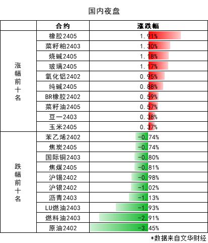 【期市早参】巴勒斯坦金融管理局：以军袭击6家金融交易所！离岸人民币大涨超500点！今晚无夜盘！2023-12-29 周五