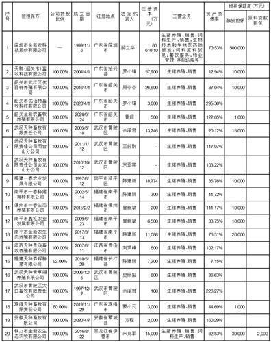 深圳市金新农科技股份有限公司关于2020年限制性股票激励计划预留授予部分第三个解除限售期解除限售条件成就的公告