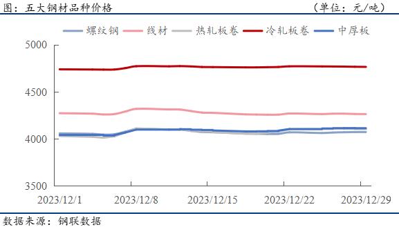 钢材下游周报：中国汽车出口将首登世界第一，集运指数期货风控加码