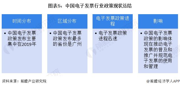 2023年中国电子发票行业政策现状分析 政策进程迅速【组图】