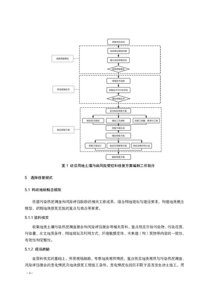 【政策资讯】关于印发《河北省建设用地土壤污染 风险管控和修复方案编制指南（试行）》的通知