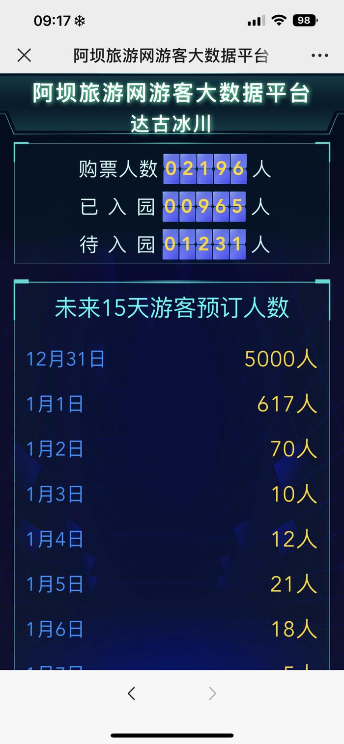 ▲达古冰川12月31日门票已售罄
