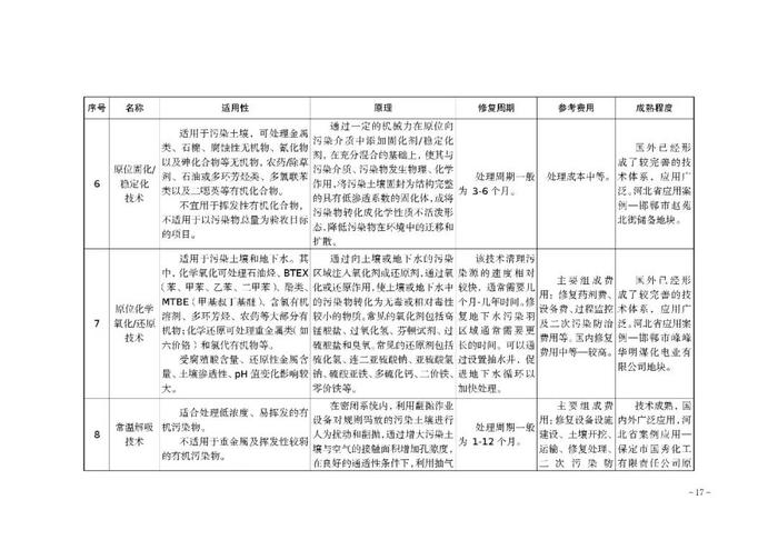 【政策资讯】关于印发《河北省建设用地土壤污染 风险管控和修复方案编制指南（试行）》的通知