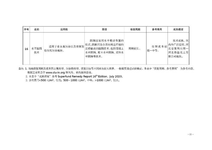 【政策资讯】关于印发《河北省建设用地土壤污染 风险管控和修复方案编制指南（试行）》的通知