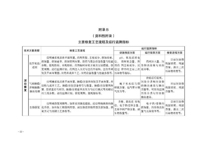 【政策资讯】关于印发《河北省建设用地土壤污染 风险管控和修复方案编制指南（试行）》的通知