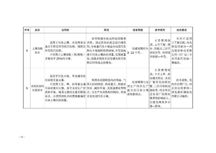 【政策资讯】关于印发《河北省建设用地土壤污染 风险管控和修复方案编制指南（试行）》的通知