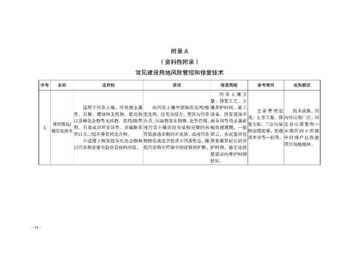 【政策资讯】关于印发《河北省建设用地土壤污染 风险管控和修复方案编制指南（试行）》的通知