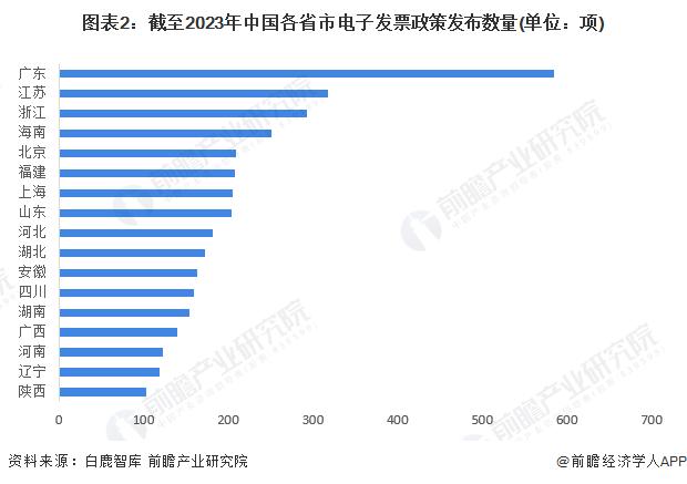 2023年中国电子发票行业政策现状分析 政策进程迅速【组图】