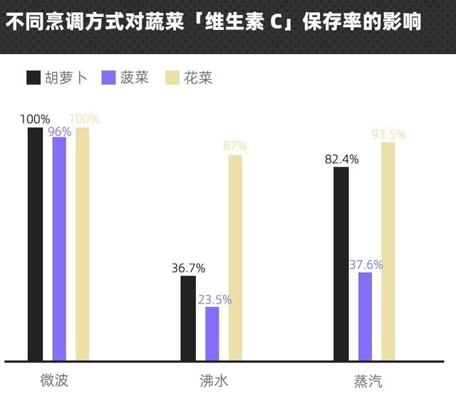 懒人必看！原来微波炉可以做饭做菜，省时省力，比水煮的还健康！实用指南快收藏→