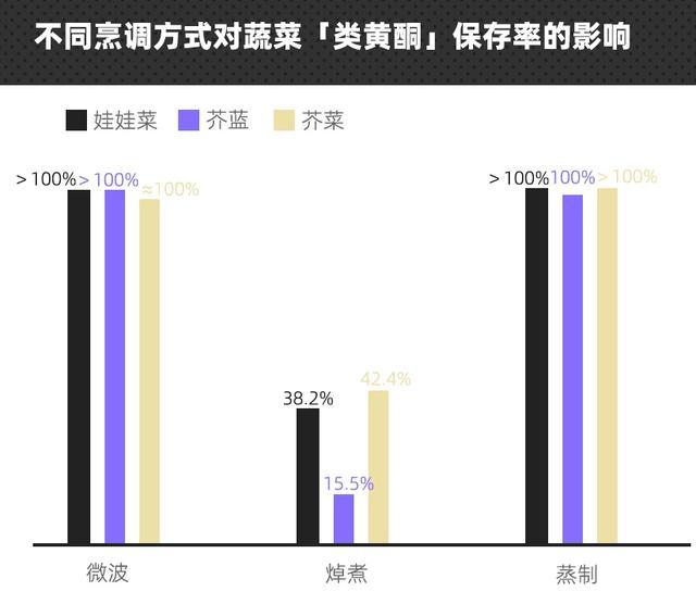 懒人必看！原来微波炉可以做饭做菜，省时省力，比水煮的还健康！实用指南快收藏→