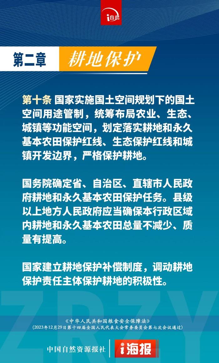 关于耕地保护，刚刚公布的粮食安全保障法这样规定