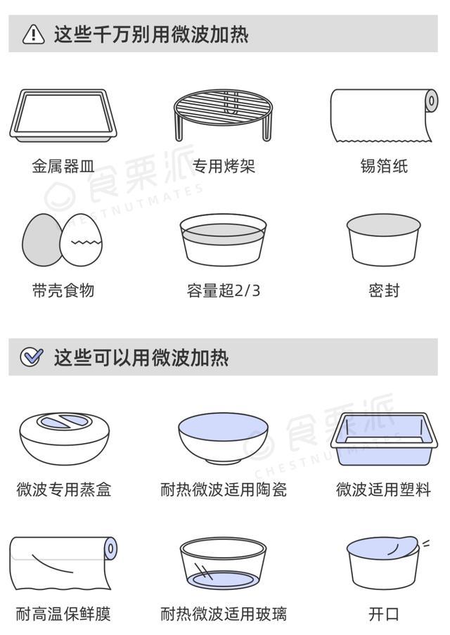 懒人必看！原来微波炉可以做饭做菜，省时省力，比水煮的还健康！实用指南快收藏→