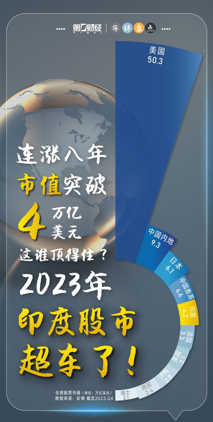 2023年全球股市交卷！多图看懂这一年