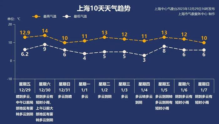 大雾红色预警！浦东机场部分航班延误或取消…注意：上海南部地区有特强浓雾