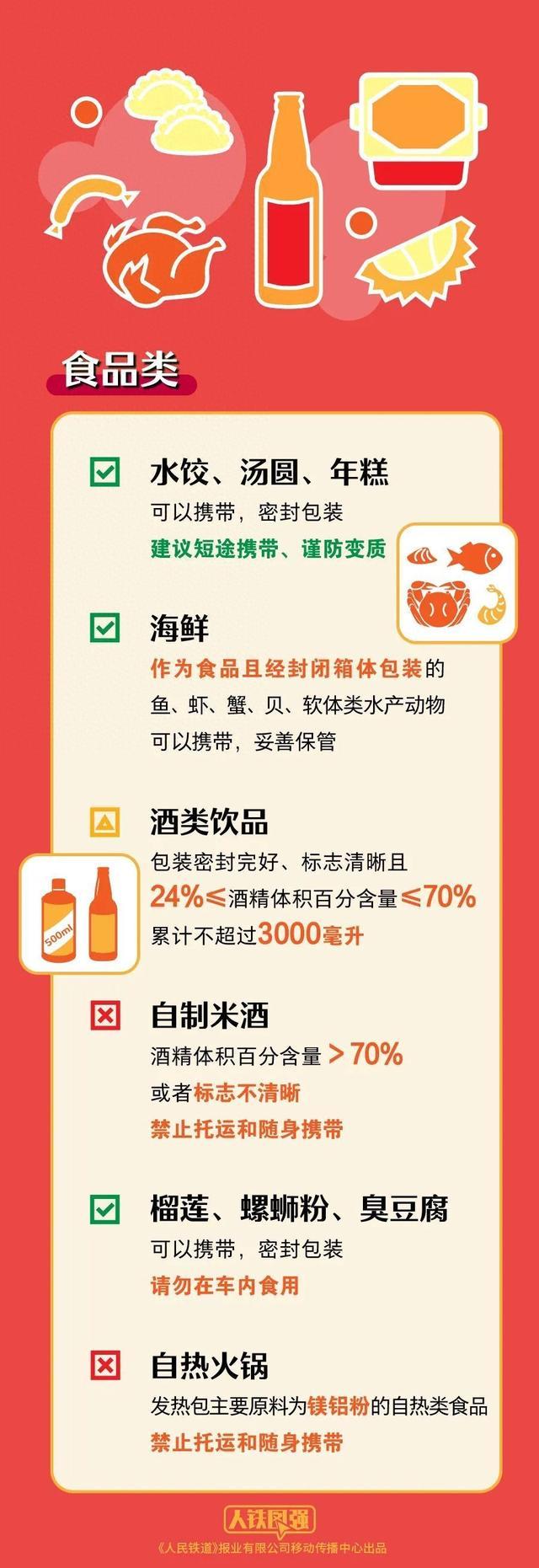 最新！乘火车禁止、限量携带物品清单请查收