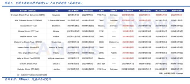 国盛证券：比特币现货ETF将带来什么？