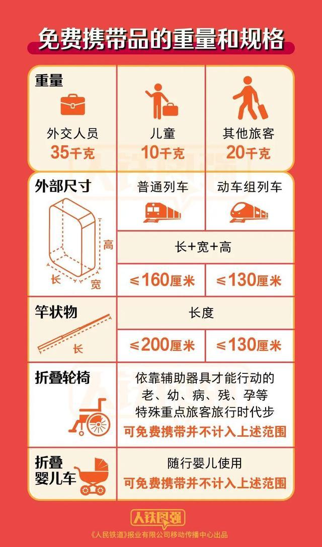 最新！乘火车禁止、限量携带物品清单请查收