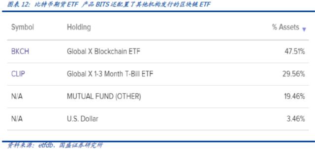 国盛证券：比特币现货ETF将带来什么？