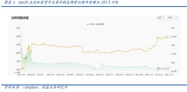 国盛证券：比特币现货ETF将带来什么？