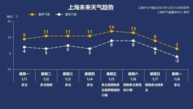 受冷空气影响气温下降！回暖将在新年首个工作日→