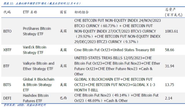 国盛证券：比特币现货ETF将带来什么？