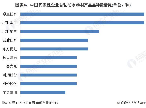 2023年中国防水卷材行业细分自粘防水卷材市场发展前景分析 2028年产量有望达11.8亿平方米【组图】