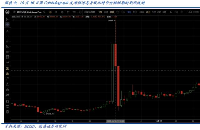 国盛证券：比特币现货ETF将带来什么？