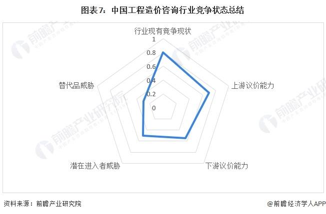 【行业深度】洞察2024：中国工程造价咨询行业竞争格局及市场份额(附市场集中度、企业竞争力分析等)