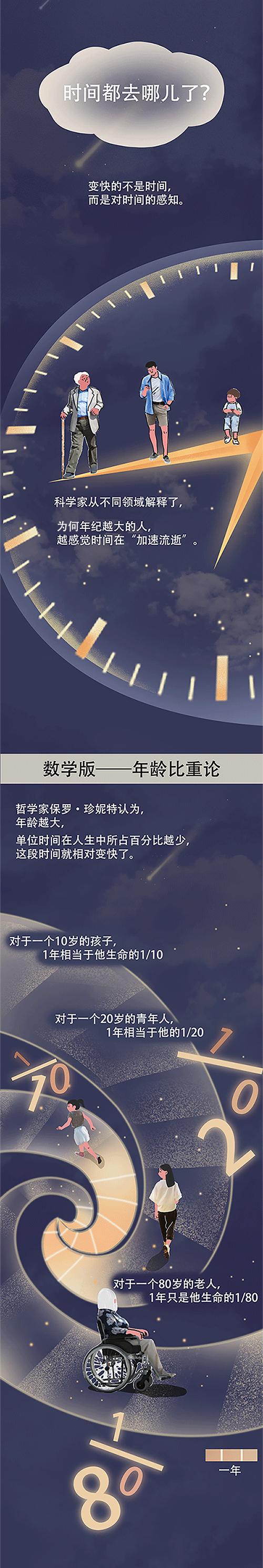 2023年过这么快，地球出BUG了吗？