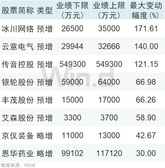 靓女先嫁！2023年报预披露时间出炉，业绩浪来临