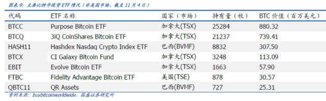 国盛证券：比特币现货ETF将带来什么？