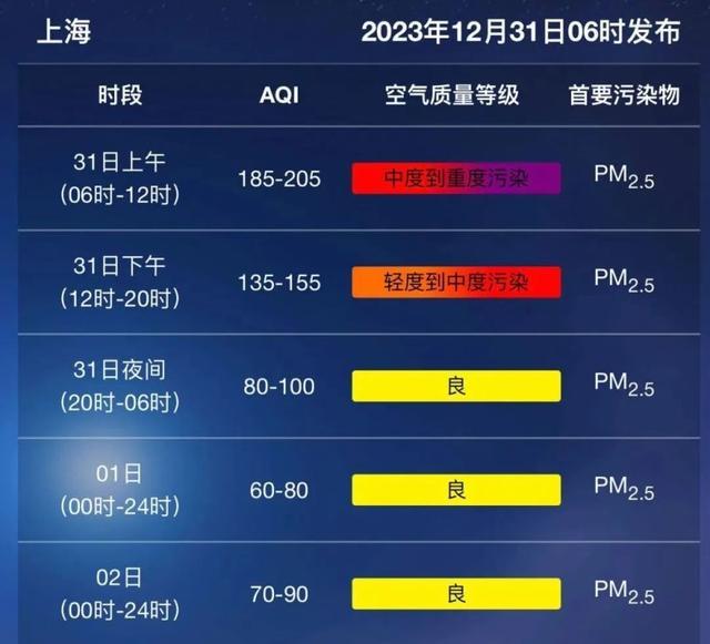 受冷空气影响气温下降！回暖将在新年首个工作日→