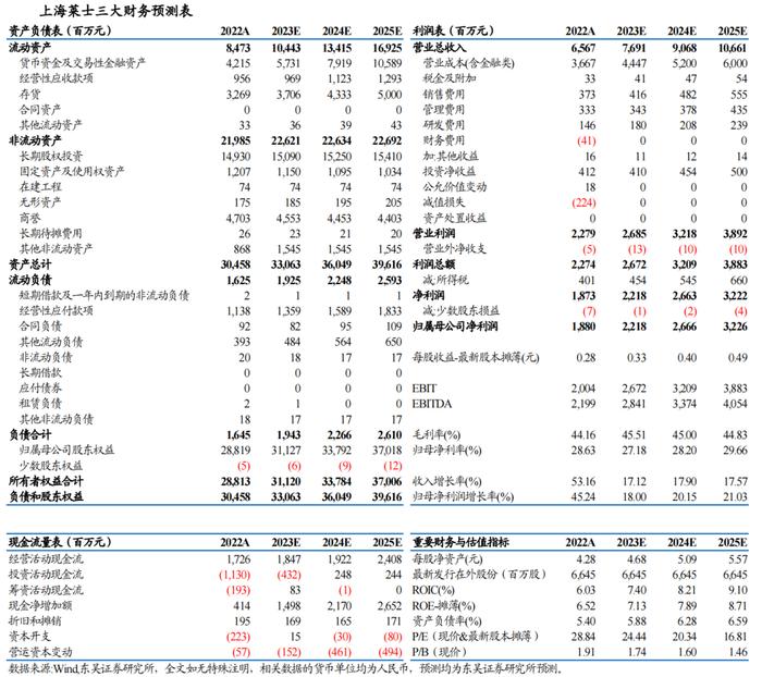 上海莱士：大股东变更落地，海尔集团有望赋能公司发展【东吴医药朱国广团队】