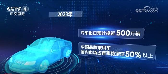 透过数据看成绩 2023年中国品牌乘用车国内市场占有率超50%