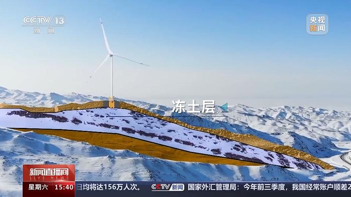 25台“风之巨人”并网发电 世界海拔最高风电场如何运行？