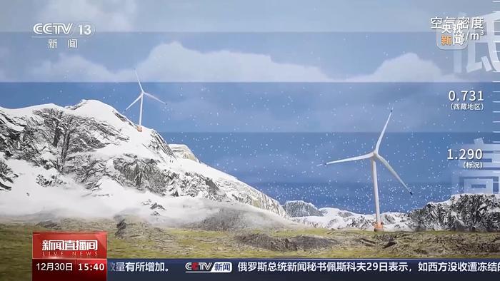 25台“风之巨人”并网发电 世界海拔最高风电场如何运行？