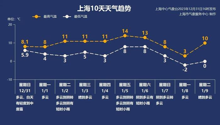 在上海跨年的注意！迪士尼今晚或将取消烟花！今天外滩、南京东路、小陆家嘴等地没有光影秀→