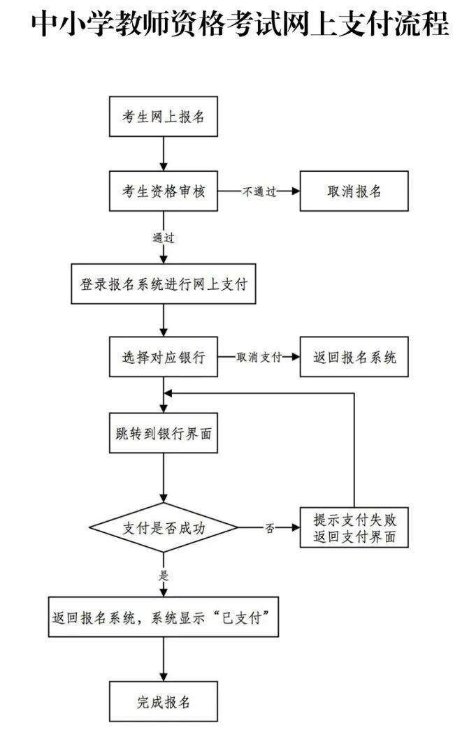 2024年上半年中小学教师资格考试（笔试）上海考区报名公告