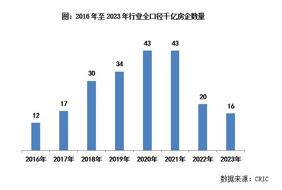 楼市收官，房企重要榜单来了！